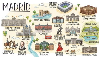 Madrid gezilecek yerler rehberi - Tarihi yerler, müzeler ve kiliseler