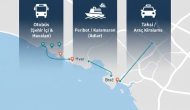 Split Ulaşım Rehberi 2025 - Otobüs, Feribot, Taksi