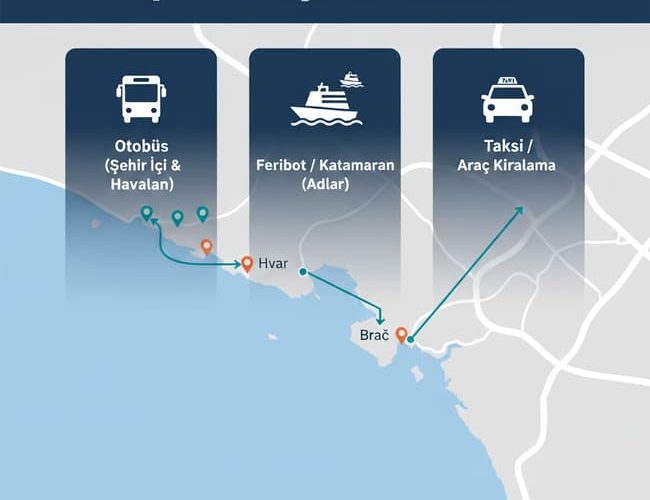 Split Ulaşım Rehberi 2025 - Otobüs, Feribot, Taksi