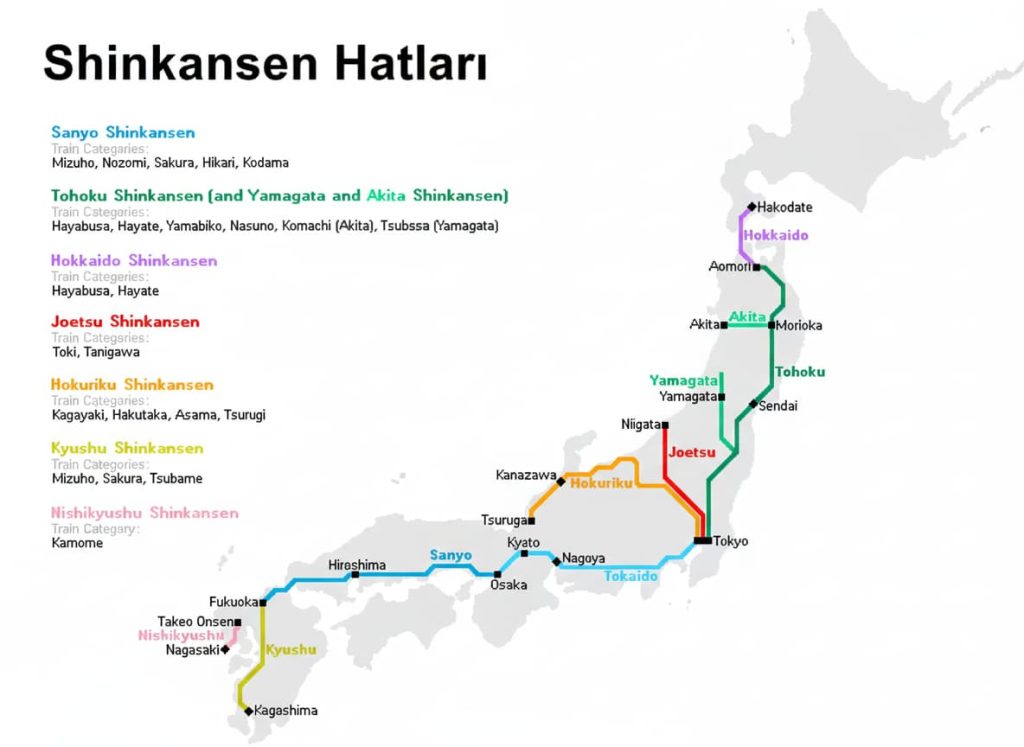  Shinkansen Hatları